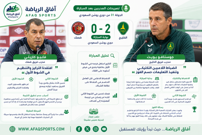 تصريحات المدربين بعد المباراة
