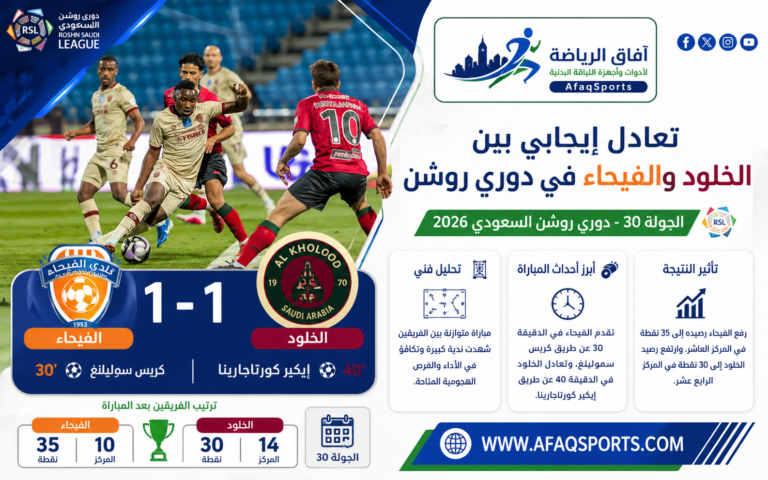 تعادل في دوري روشن السعودي