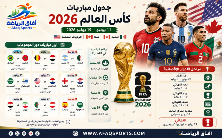 جدول كأس العالم 2026