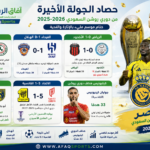حصاد الجولة الاخيرة