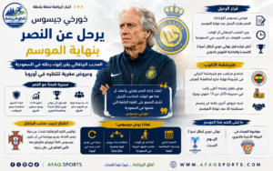 خورخي جيسوس يقرر الرحيل عن النصر بنهاية الموسم وسط عروض أوروبية مغرية