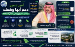 أمير عسير: دعم أبها وضمك جزء من مشروع رياضي شامل للمنطقة