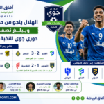 دوري جوي تحت 21 عامًا