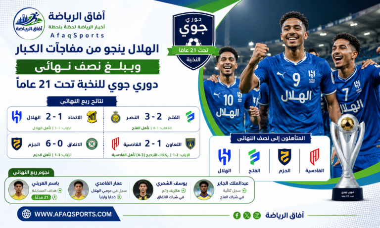 دوري جوي تحت 21 عامًا
