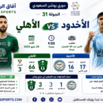 دوري روشن السعودي الأهلي ضد الأخدود