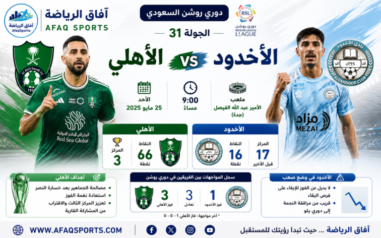 دوري روشن السعودي الأهلي ضد الأخدود