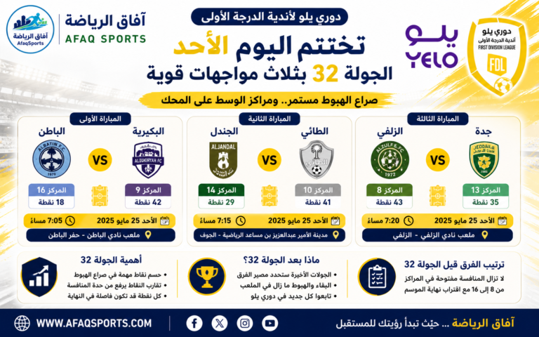 دوري يلو لأندية الدرجة الأولى
