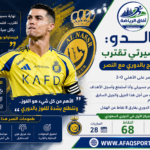كريستيانو رونالدو قائد النصر السعودي بعد الفوز على الأهلي وتصريحاته حول اقتراب نهاية مسيرته وطموحه التتويج بالدوري السعودي