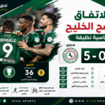 فوز الاتفاق بخماسية على الخليج
