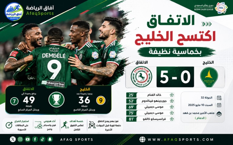 فوز الاتفاق بخماسية على الخليج