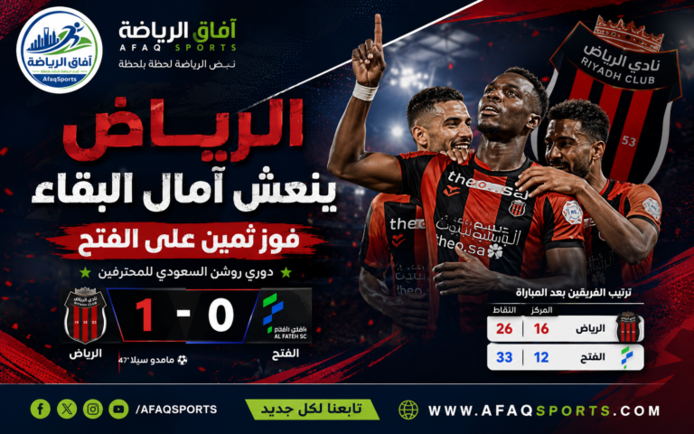 فوز الرياض يعزز الأمل بالبقاء