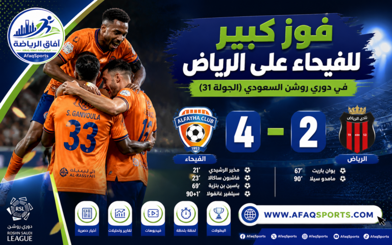 فوز كبير للفيحاء على الرياض