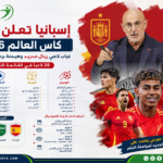 قائمة إسبانيا لكأس العالم 2026