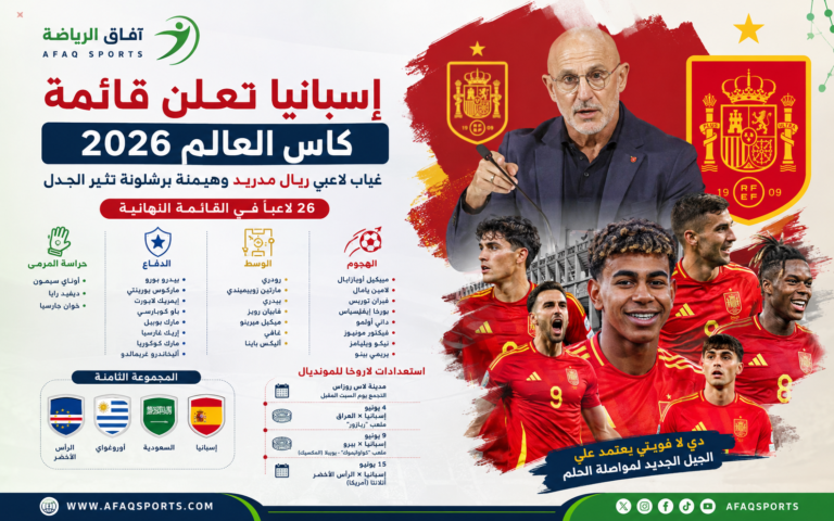 قائمة إسبانيا لكأس العالم 2026