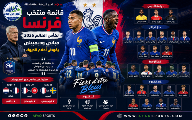 قائمة منتخب فرنسا لكأس العالم 2026