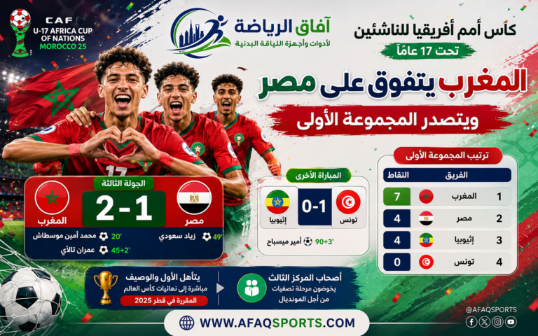 كأس أمم أفريقيا للناشئين - المغرب يحقق الفوز