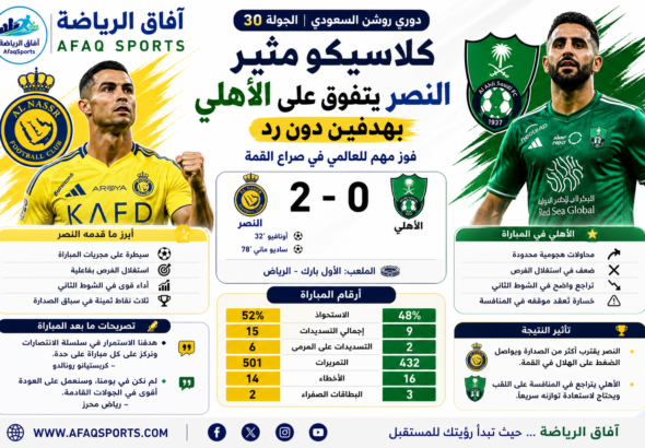 كلاسيكو النصر والأهلي 30