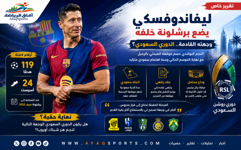 ليفاندوفسكي والوجهة السعودية القادمة
