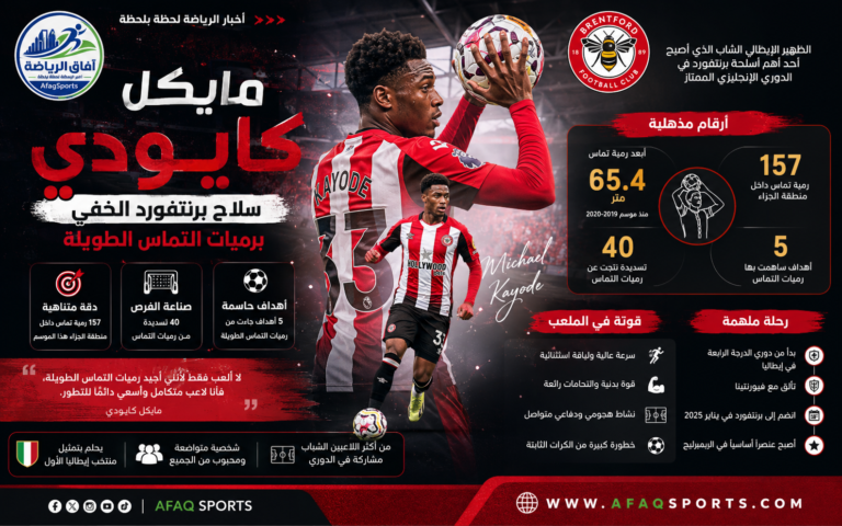 مايكل كايودي نجم رميات التماس