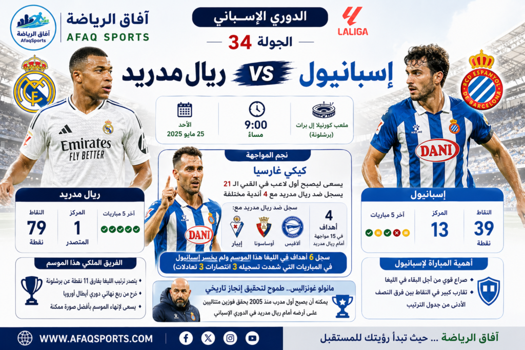 مواجهة ريال مدريد وإسبانيول في الجولة 34 من الدوري الإسباني على ملعب إسبانيول