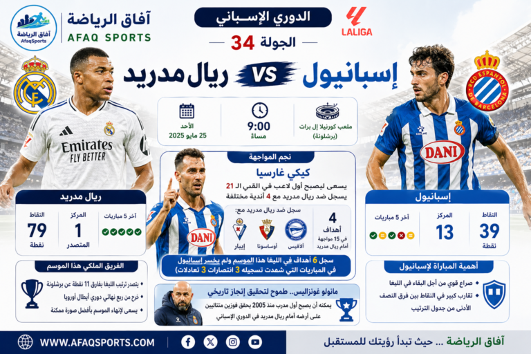 مباراة إسبانيول ضد ريال مدريد