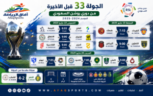 الجولة 33 من دوري روشن تنطلق بثلاث مواجهات حاسمة