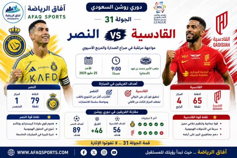 مباراة قمة بين النصر والقادسية