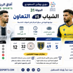 مباراة مهمة بين الشباب والتعاون