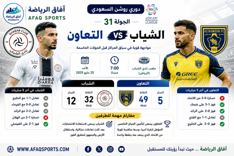 مباراة مهمة بين الشباب والتعاون