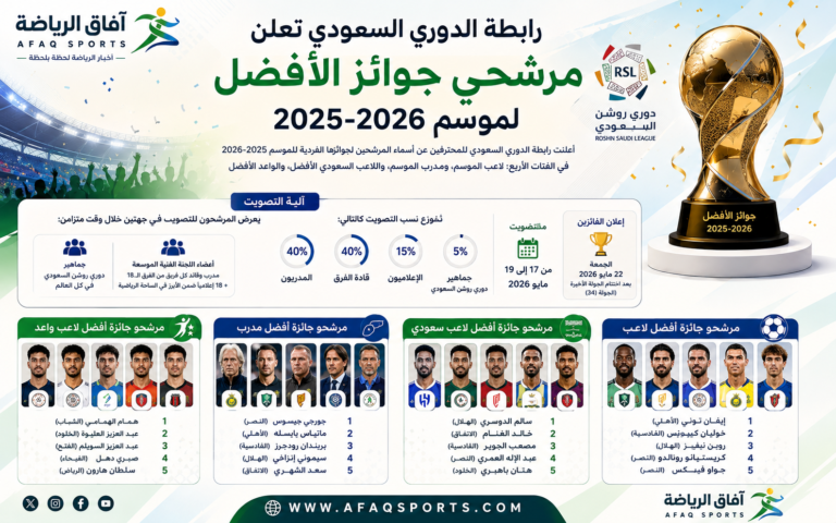 مرشحو جوائز الدوري السعودي 2025-2026