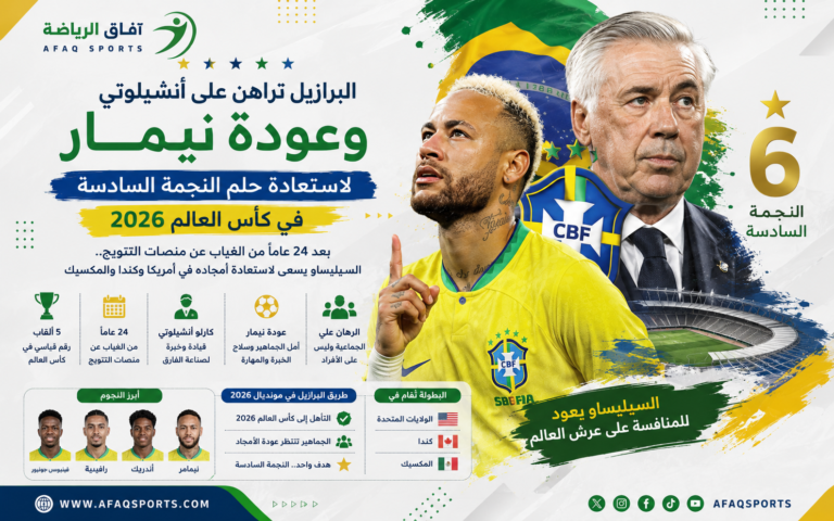 منتخب البرازيل ورحلة النجمة السادسة