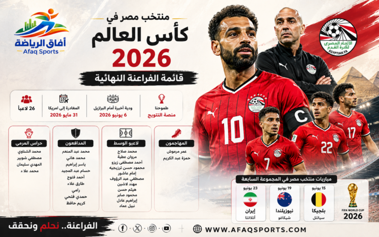 منتخب مصر في كأس العالم 2026