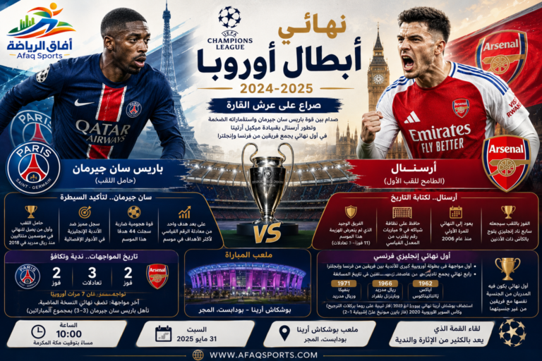 نهائي دوري أبطال أوروبا 2025