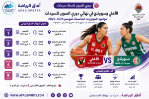 الأهلي وسبورتنج في نهائي دوري السوبر للسلة سيدات.. تعرف على مواعيد المباريات الحاسمة