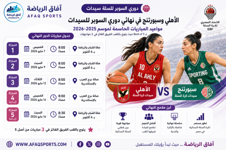 نهائي دوري السوبر للسيدات 2025