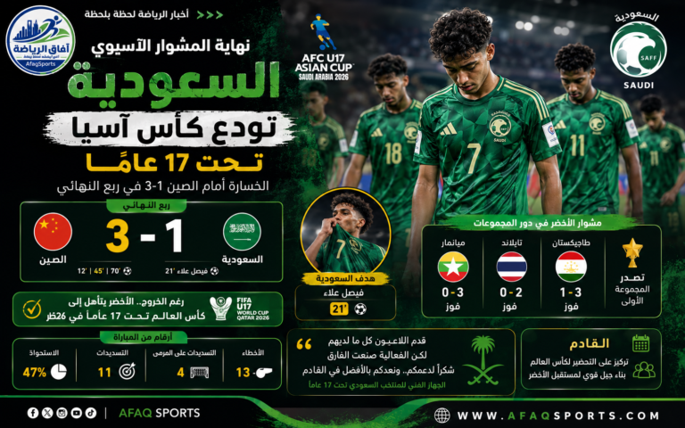 نهاية مشوار الأخضر في كأس آسيا