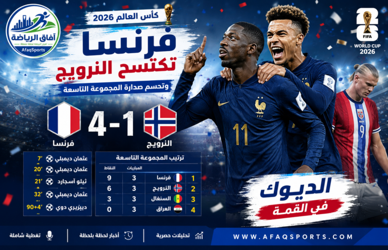 00 فرنسا تهزم النرويج برباعية وتنهي دور المجموعات بالعلامة الكاملة