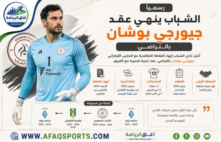 02 الشباب ينهي علاقته بالحارس الأوكراني بوشان