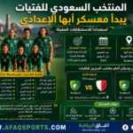 02 منتخب «فتيات السعودية» يواجه البحرين ودياً في أبها