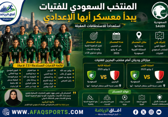 02 منتخب «فتيات السعودية» يواجه البحرين ودياً في أبها