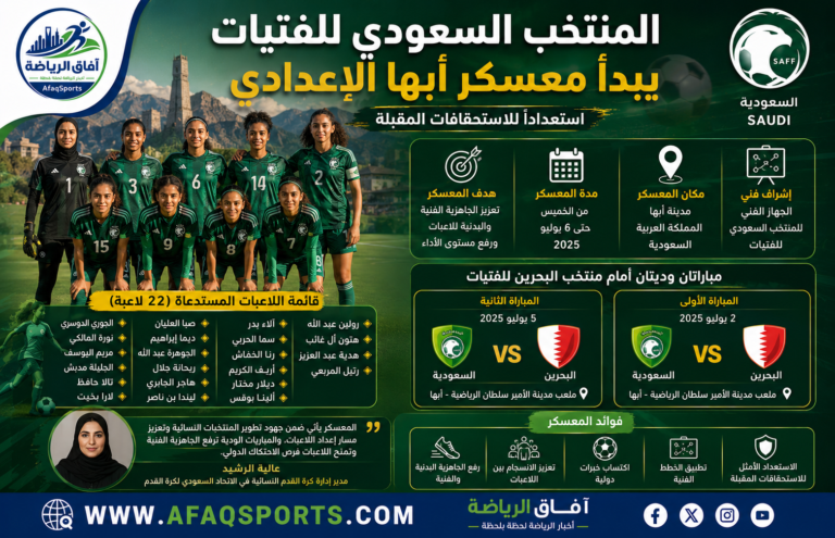 02 منتخب «فتيات السعودية» يواجه البحرين ودياً في أبها