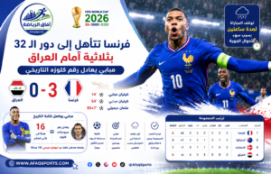 كأس العالم :فرنسا تتأهل إلى دور الـ32 بثلاثية أمام العراق.. ومبابي يعادل رقم كلوزه التاريخي