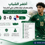 أخضر الشباب يختتم معسكر تركيا