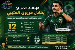 الحمدان يعادل مرزوق العتيبي ويتقدم في قائمة هدافي الأخضر التاريخيين