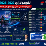الفور