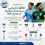 المباراة المرتقبة السعودية ضد أوروجواي