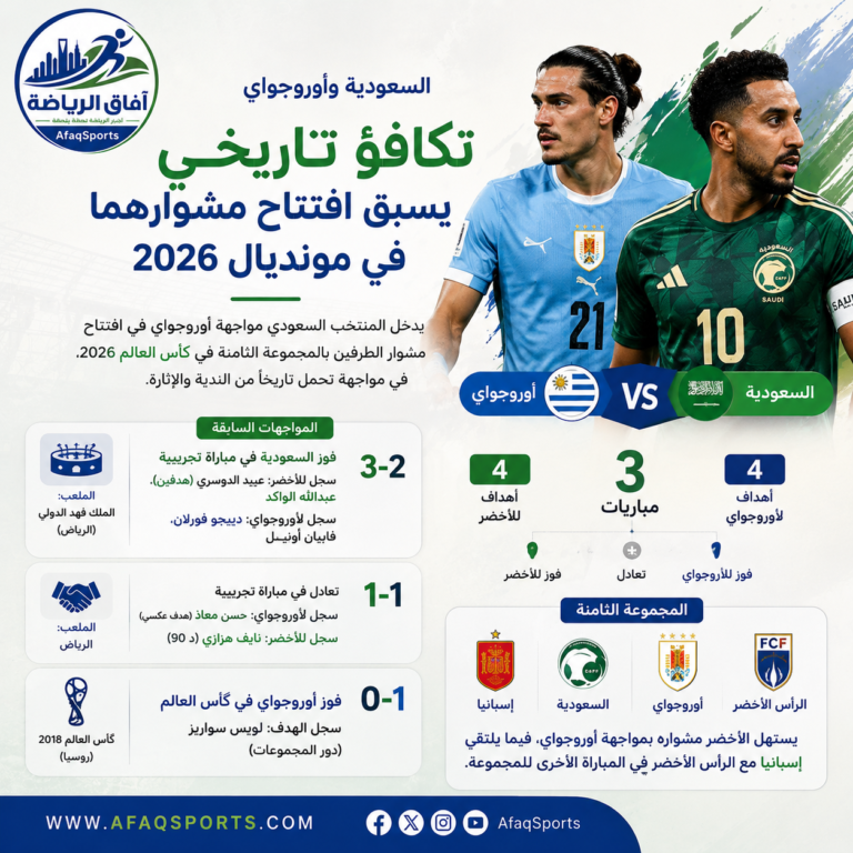 المباراة المرتقبة السعودية ضد أوروجواي