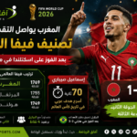 كأس العالم 2026 : المغرب يقفز إلى المركز الخامس عالميًا بعد فوزه على اسكتلندا