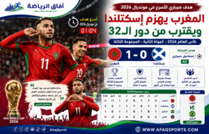 كأس العالم 2026 : المغرب يهزم إسكتلندا بهدف صيباري الأسرع  ويقترب من الدور الثاني<p>View Count: 106</p>