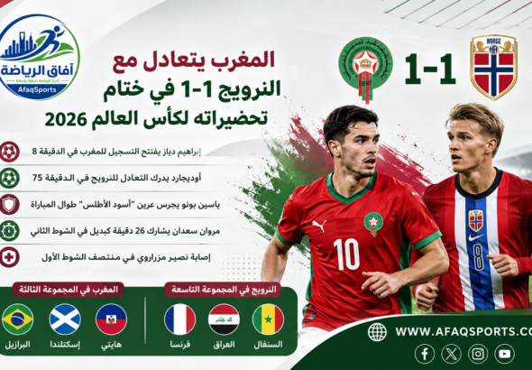 المغرب يتعادل مع النرويج 1-1